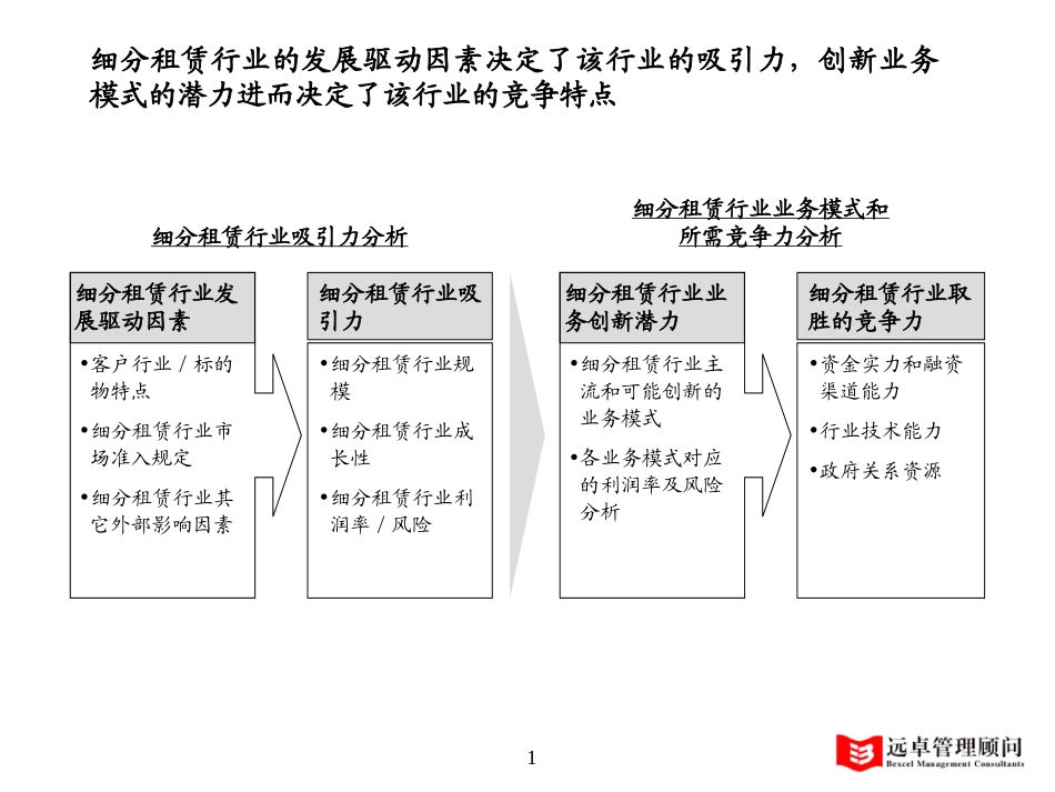0913-lyp-交通0.8.ppt_第1页