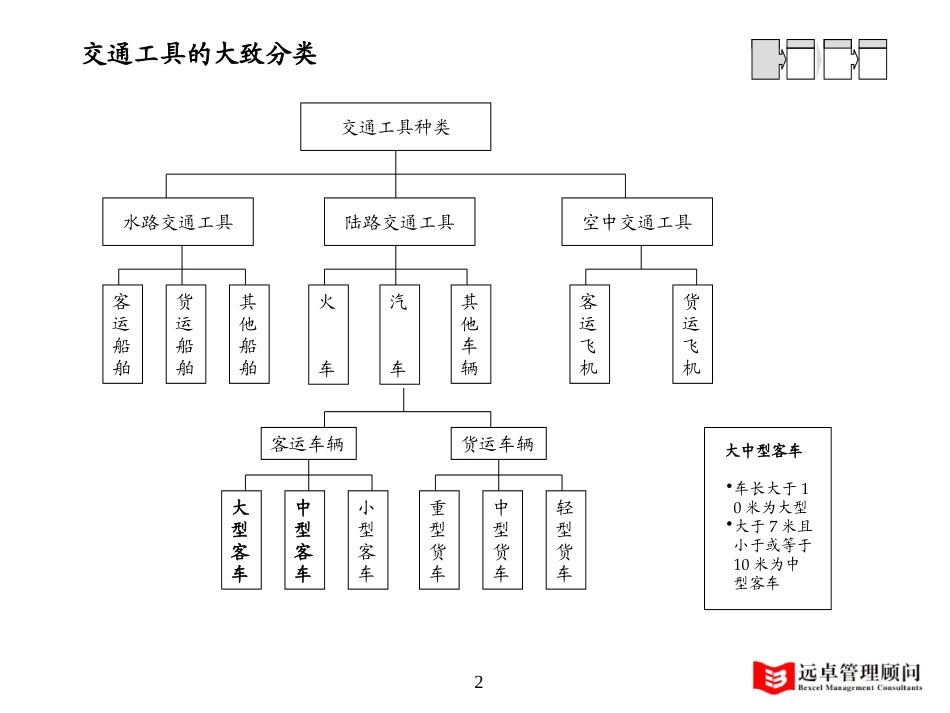 0913-lyp-交通0.8.ppt_第2页