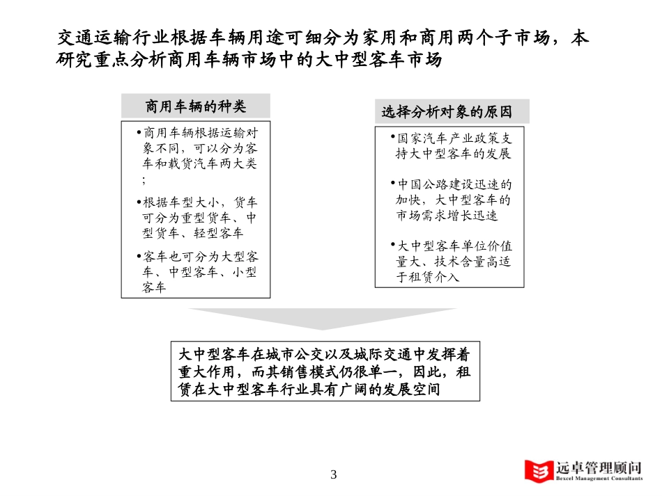 0913-lyp-交通0.8.ppt_第3页
