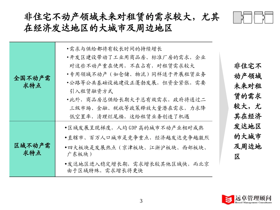不动产租赁.ppt_第3页