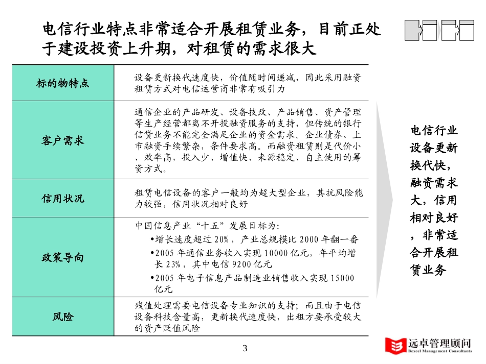 电信租赁.ppt_第3页