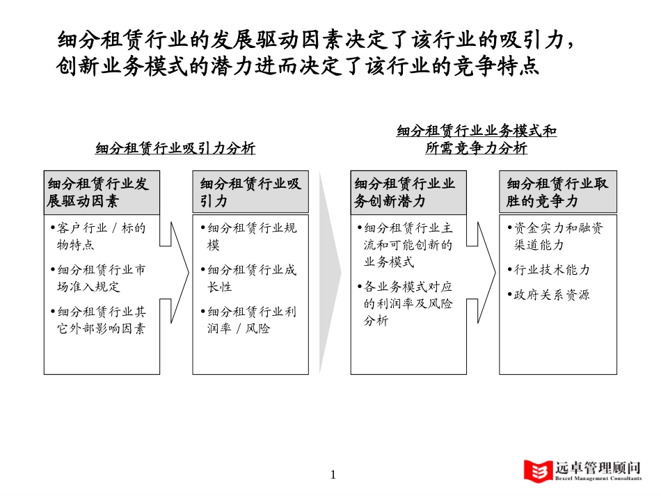 飞机行业-3.0.ppt_第1页