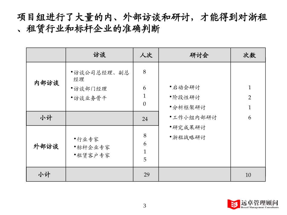 中期报告初步1.0版－tao.ppt_第3页