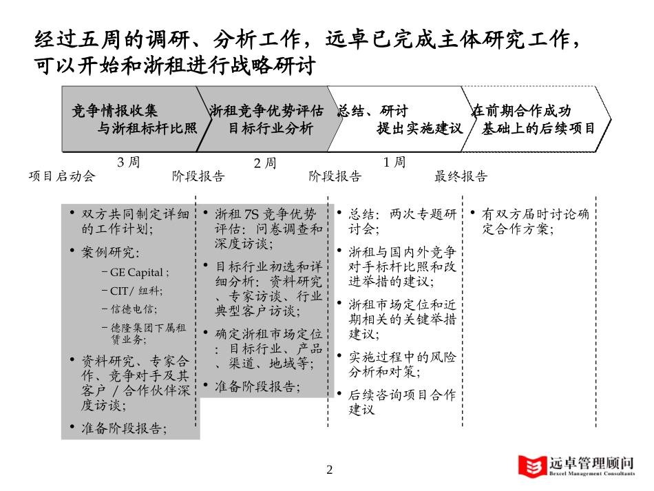 中期报告初步2.0版－tao.ppt_第2页