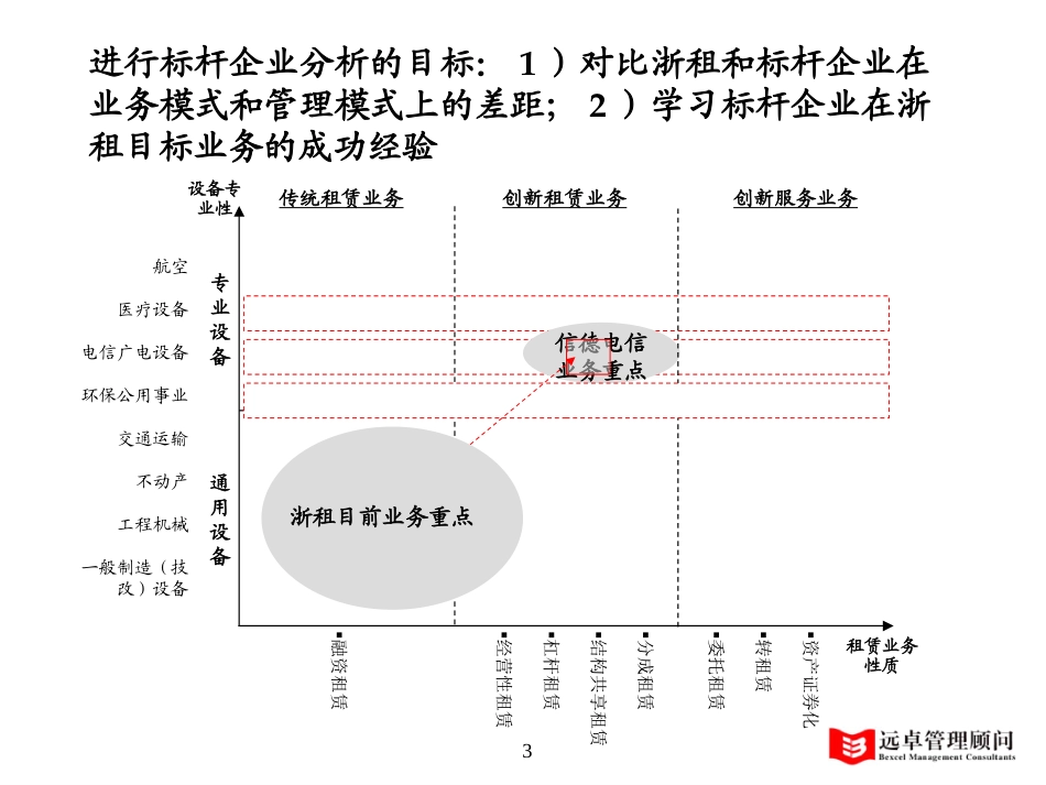 终期报告4.0版－tao-2.ppt_第3页