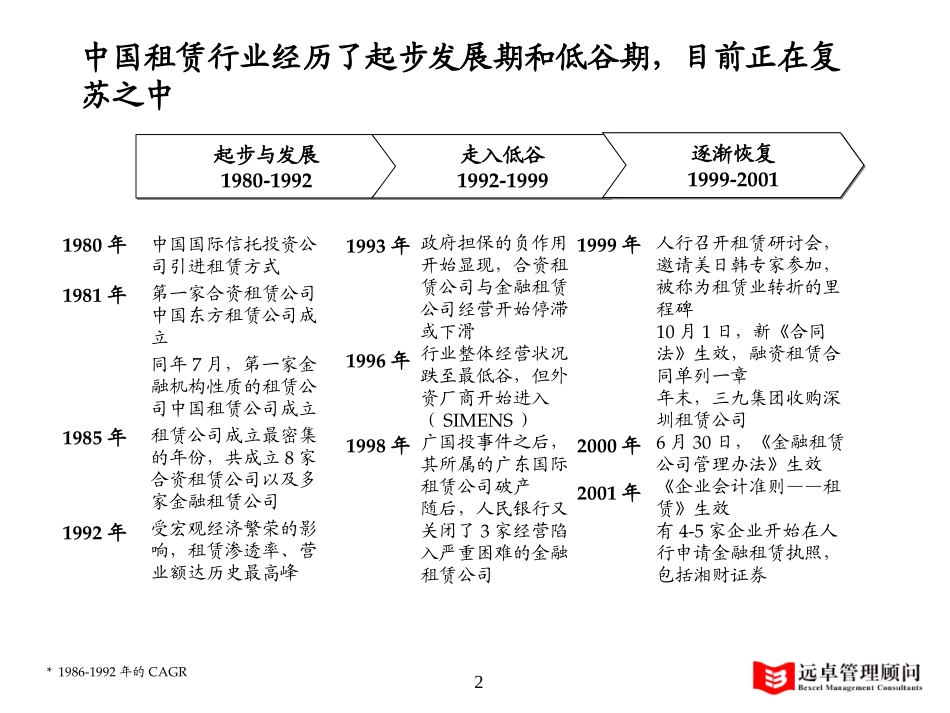 租赁市场整体研判1.0版－lyp-0919.ppt_第2页
