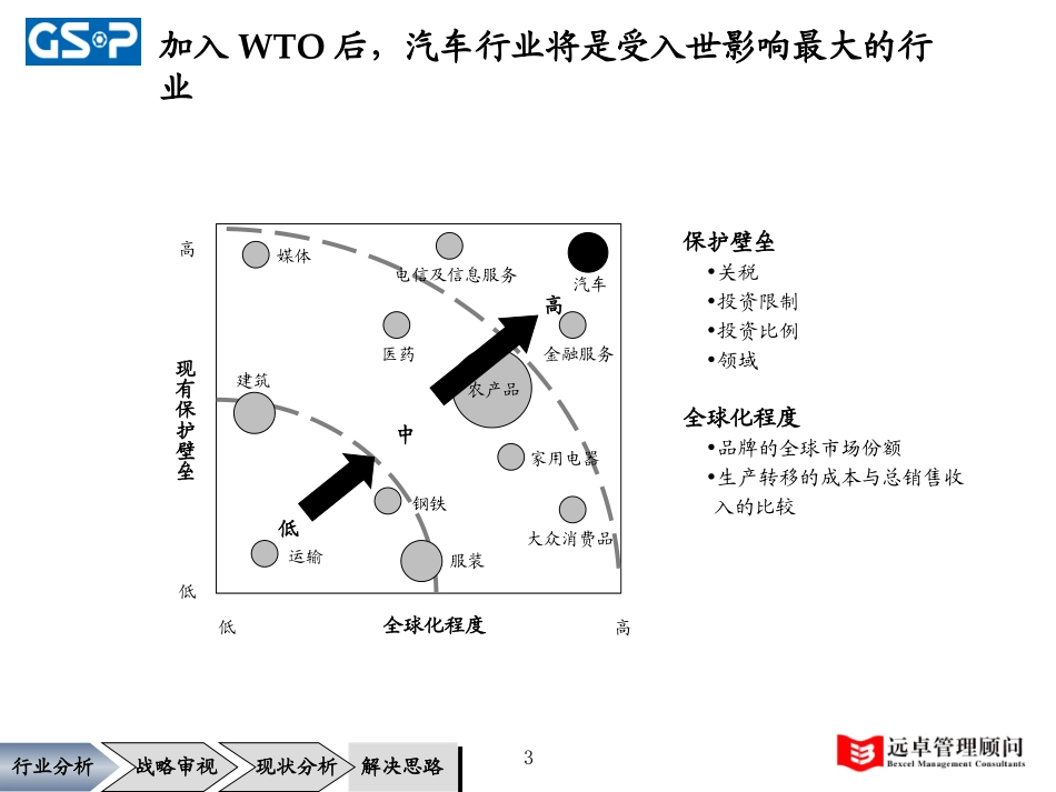 0324-YJ-冠盛诊断.ppt_第3页