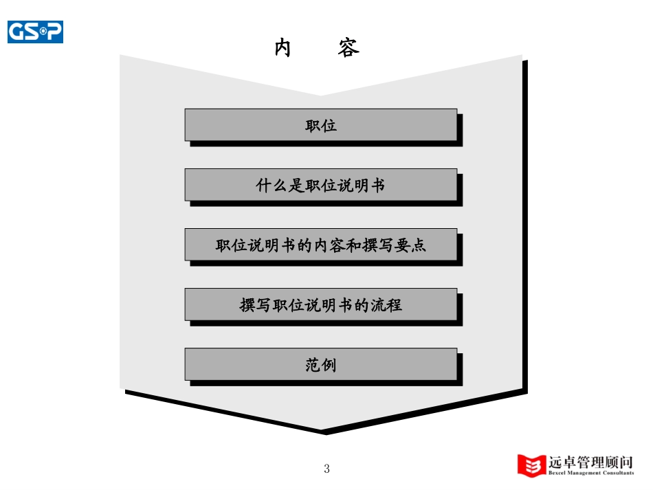 0331－gfl-职位说明书培训（演示版）.ppt_第3页