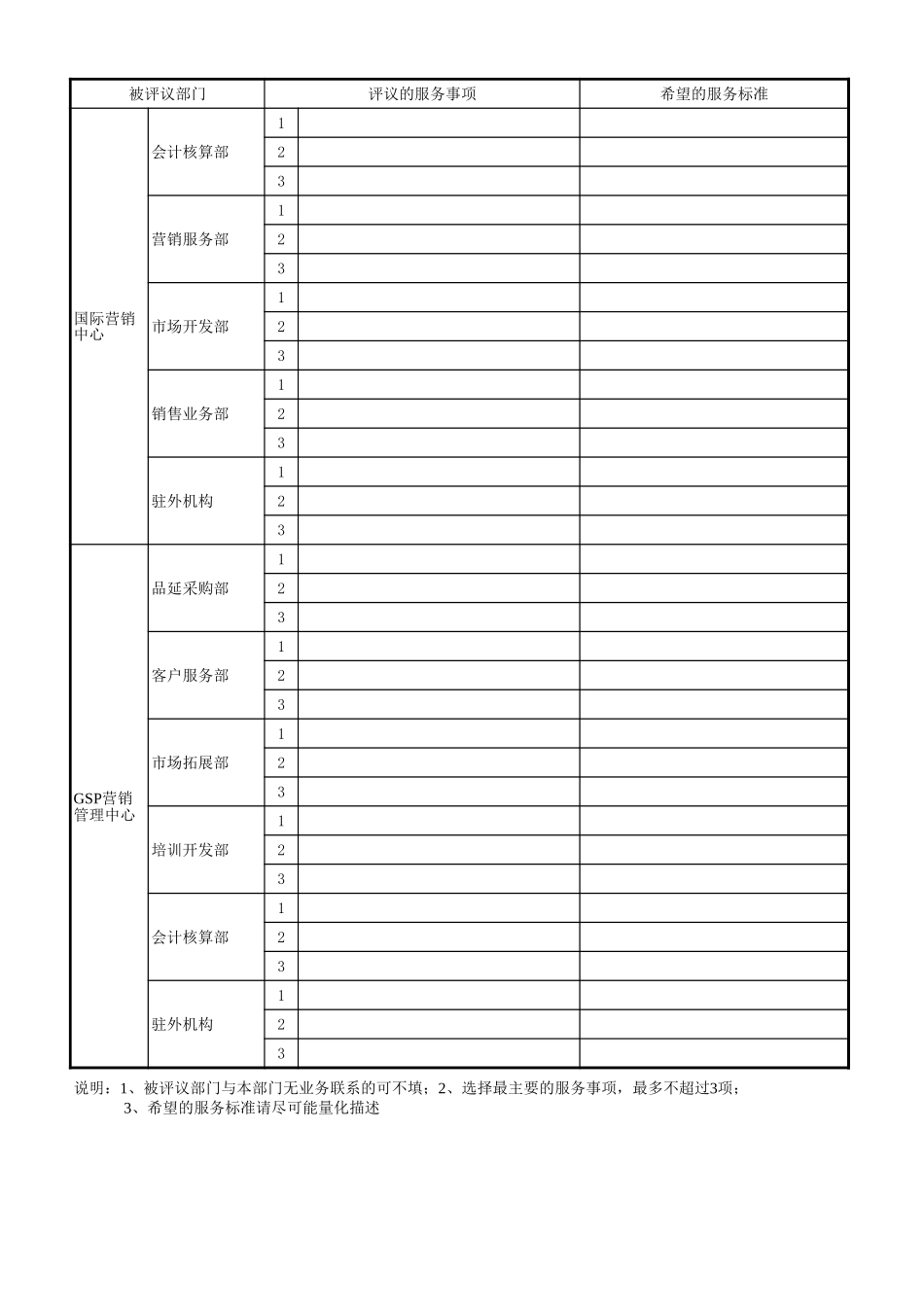 部门评议统计表.xls_第2页