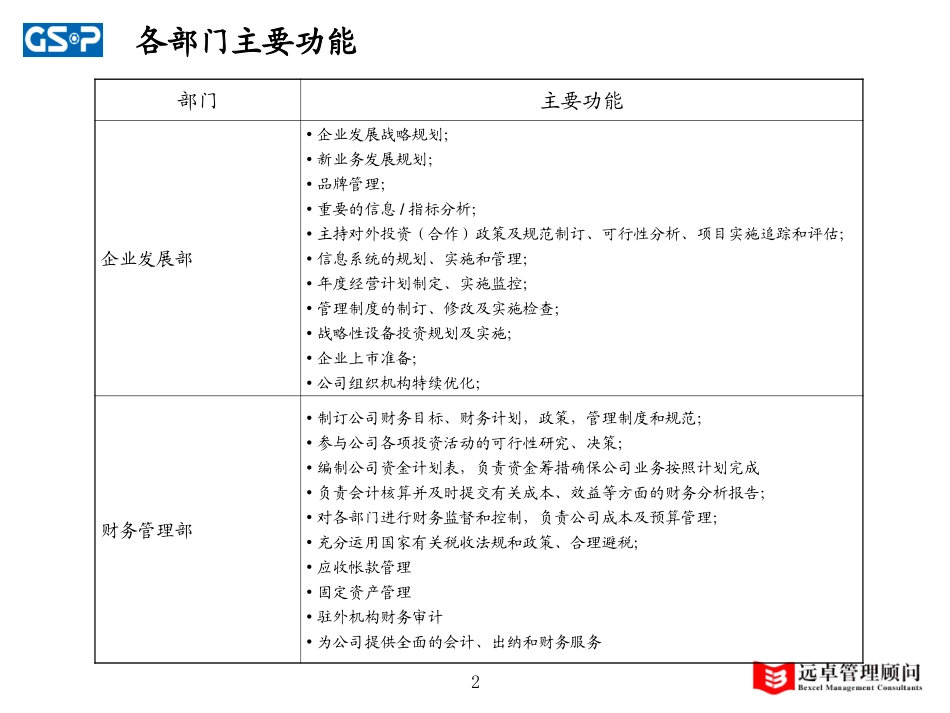 冠盛部门功能描述.ppt_第2页