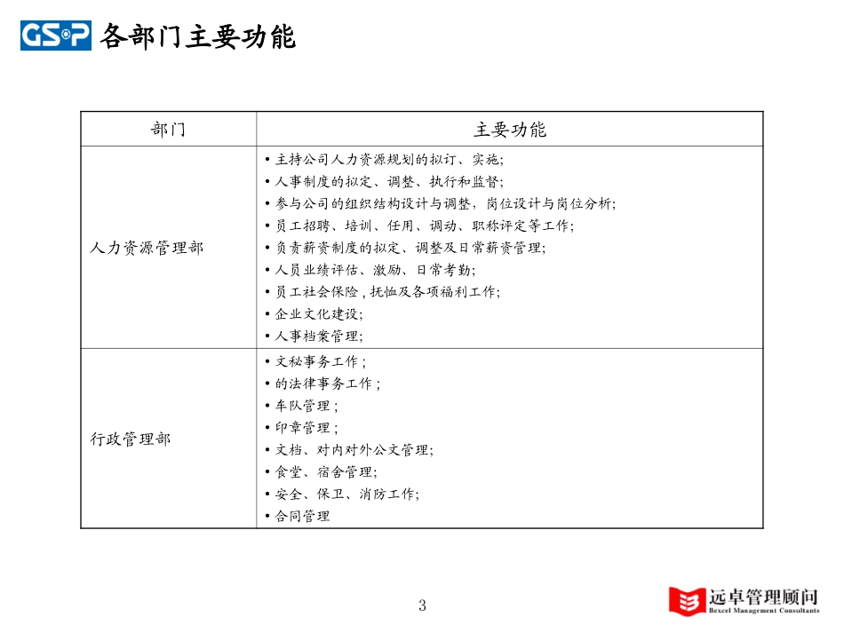 冠盛部门功能描述.ppt_第3页