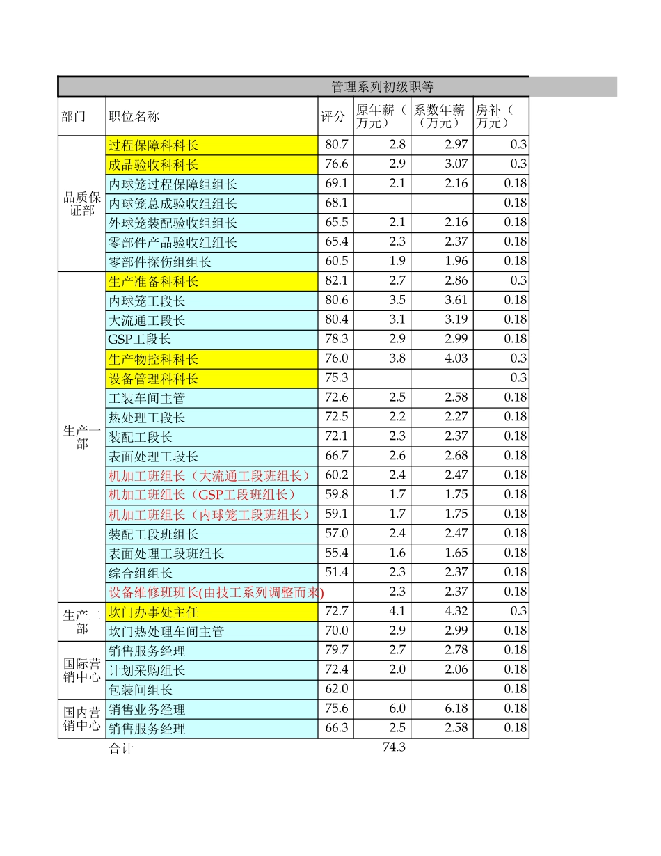 员工年薪剩系数入级－FQ.xls_第1页