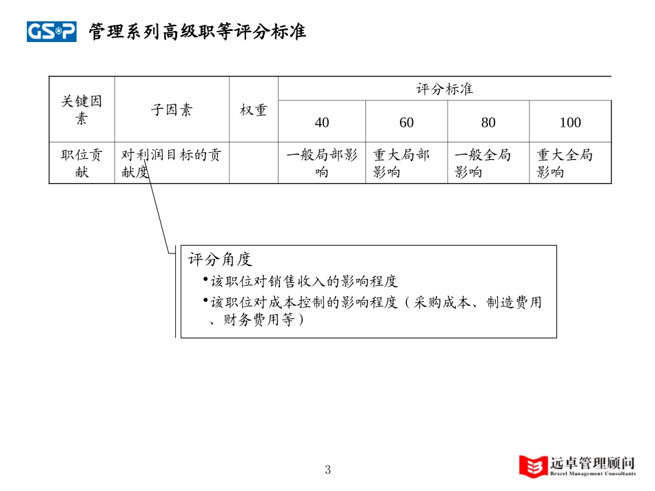 评分标准.ppt_第3页