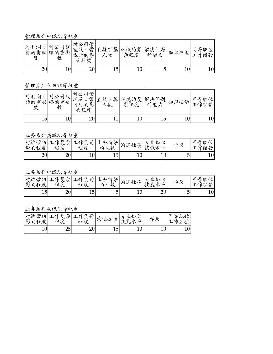 权重.xls_第1页