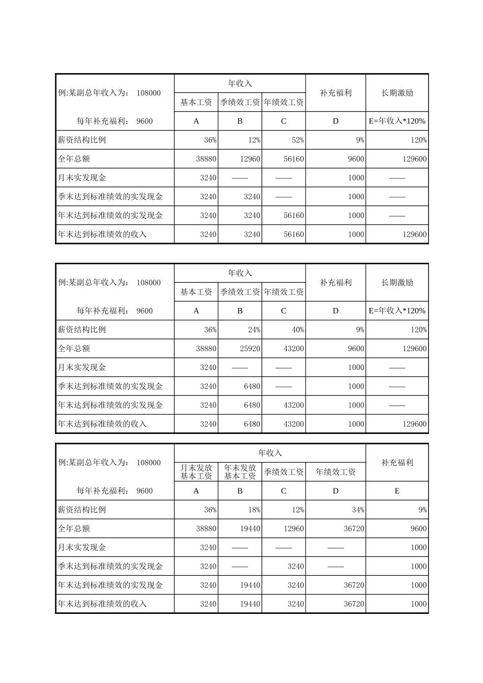 薪酬结构比例.xls_第1页