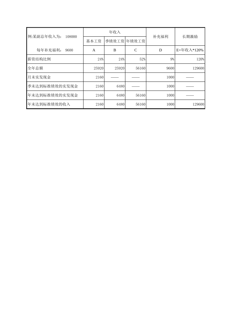 薪酬结构比例.xls_第2页