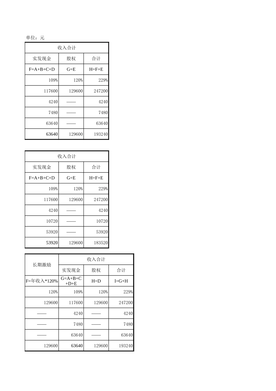 薪酬结构比例.xls_第3页