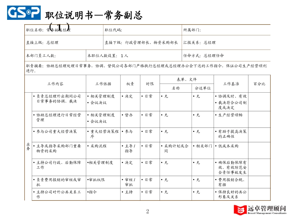 职位说明书最终版.ppt_第2页