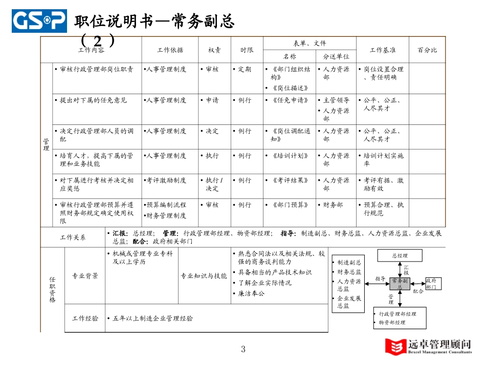 职位说明书最终版.ppt_第3页