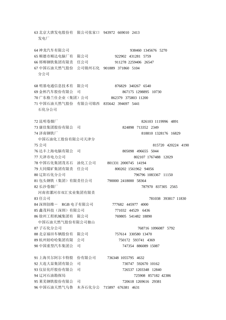 2002年大型工业企业名单.DOC_第3页