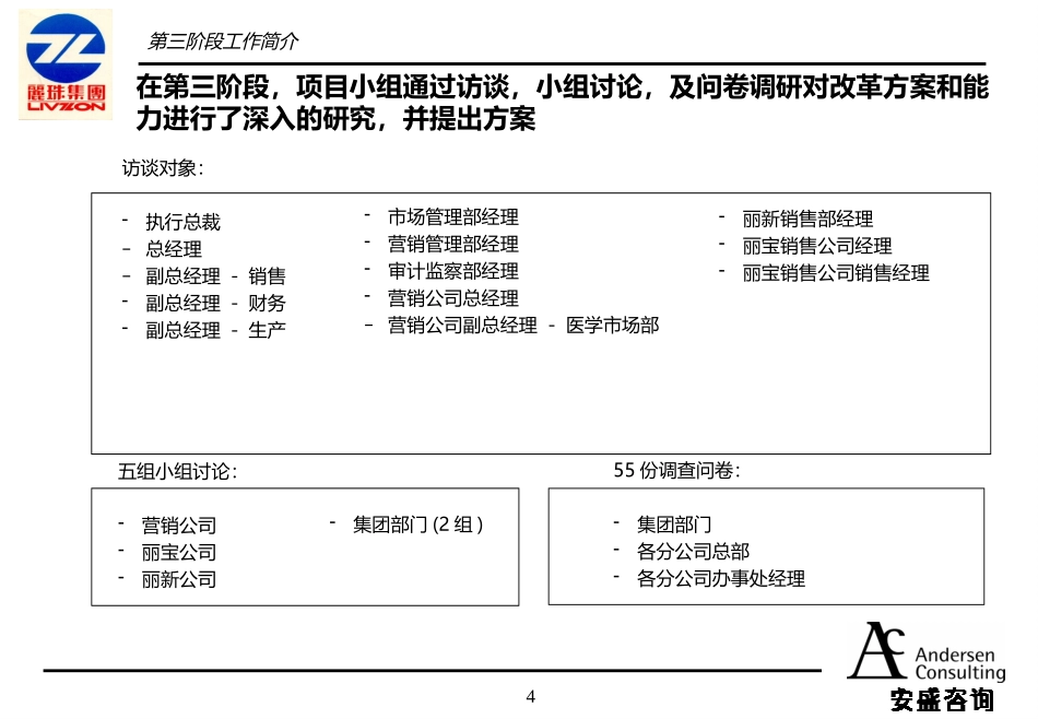 安盛医药咨询报告.ppt_第2页