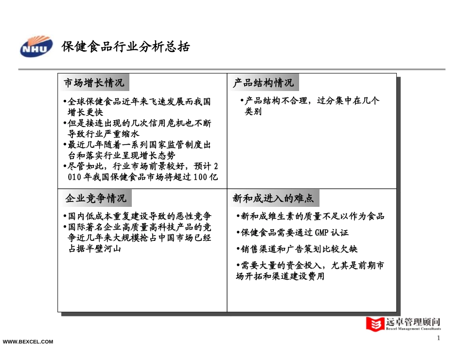 保健品草稿二.ppt_第1页
