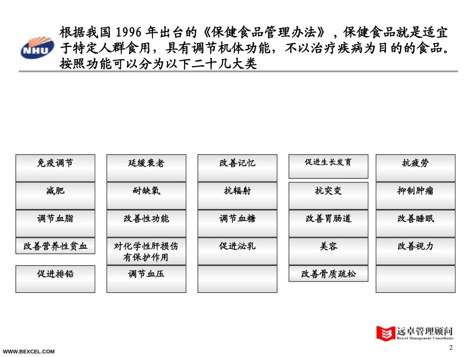 保健品草稿二.ppt_第2页