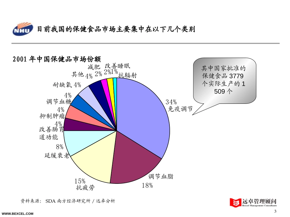 保健品草稿二.ppt_第3页