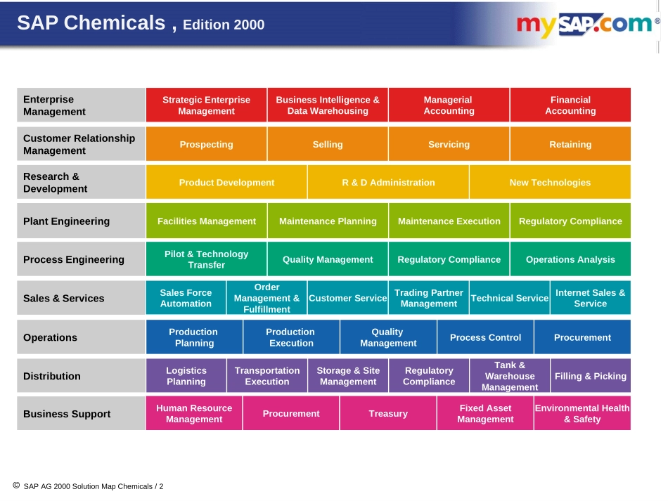 化学药品解决方案.ppt_第2页