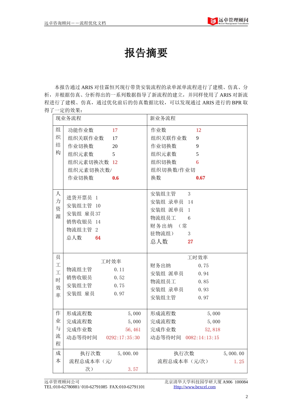 佳霖恒兴流程优化报告.doc_第2页