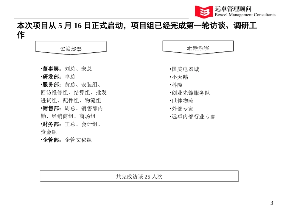 佳霖恒兴战略审视报告-v0.1-2002-5-29-HM.ppt_第3页