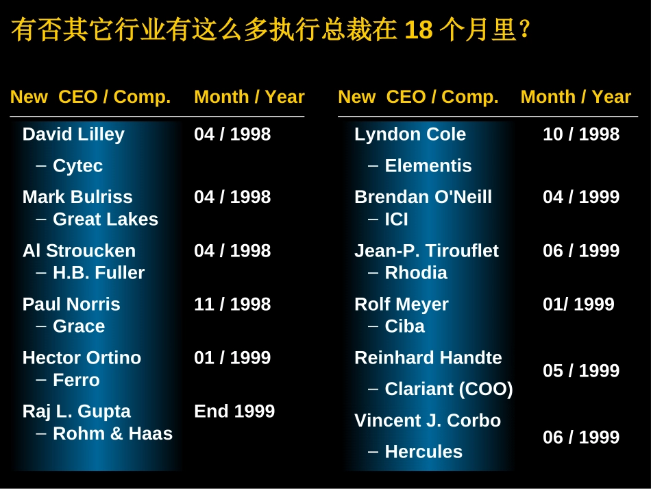 精细化工行业分析（老麦）8-2.ppt_第2页