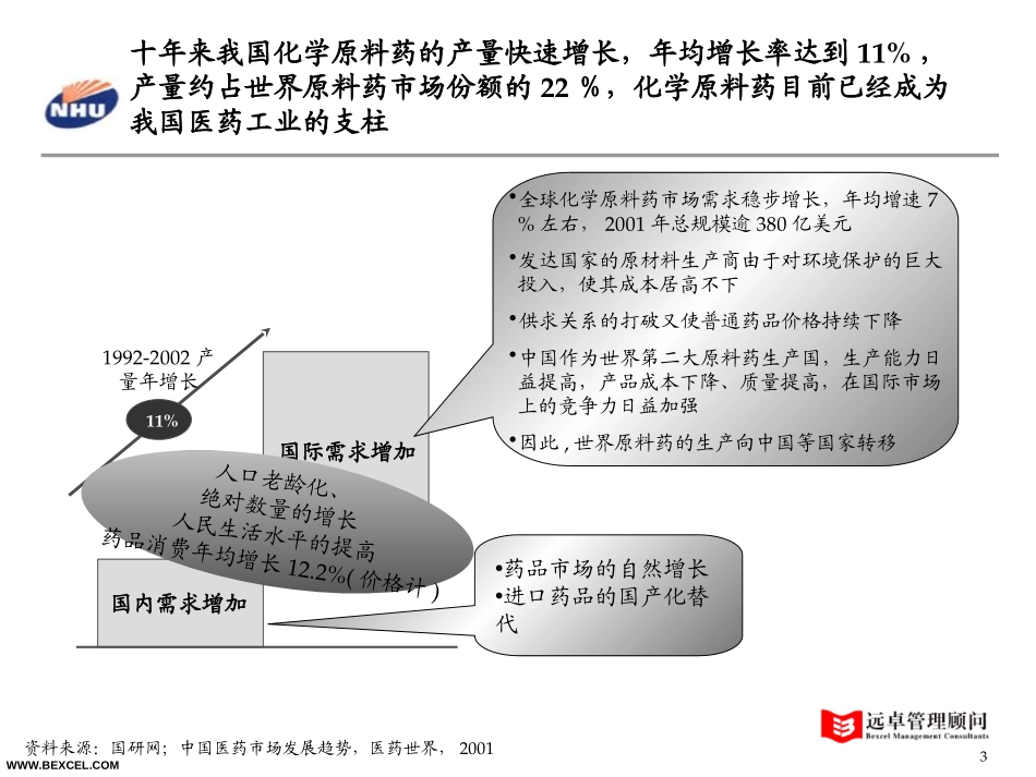 新和成原料药战略-0729-adele.ppt_第3页