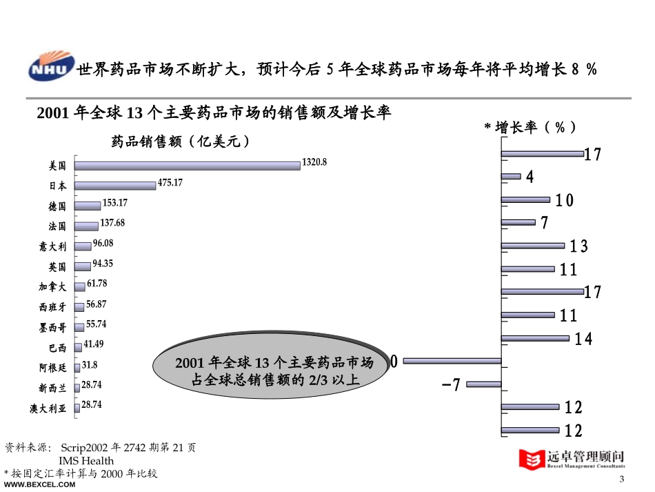 新和成原料药战略-hexh-0809.ppt_第3页