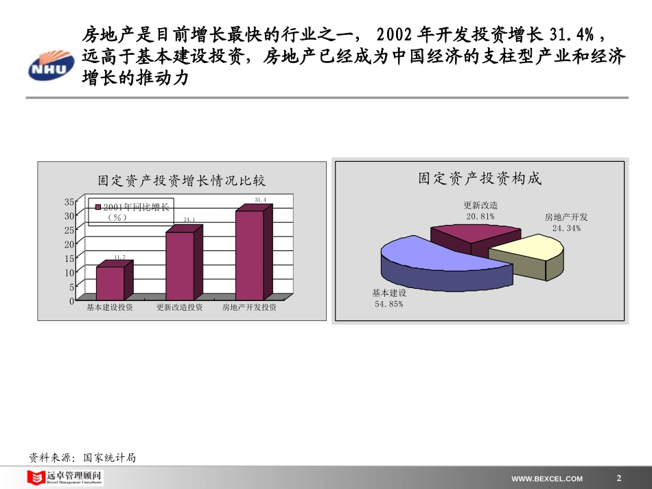 新和成战略报告－房地产－0804.ppt_第2页