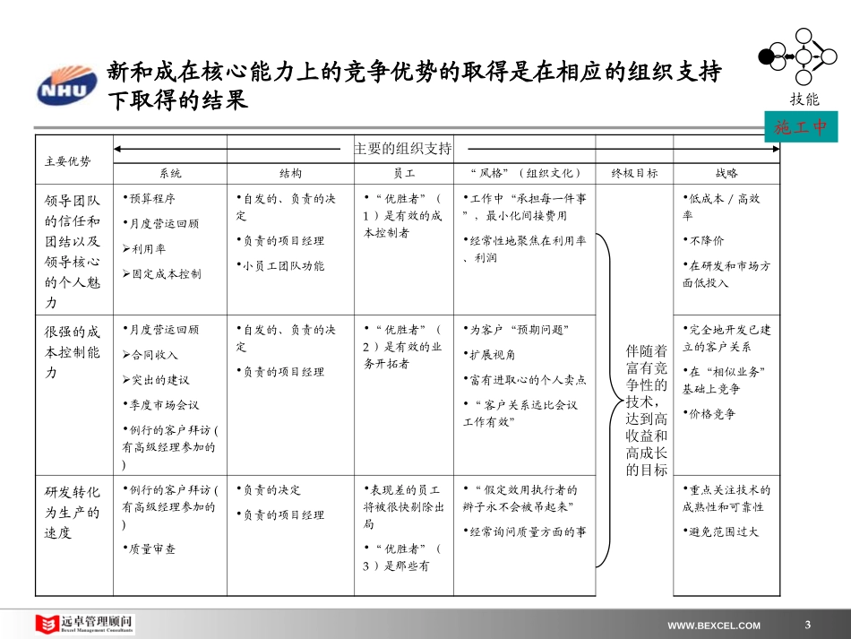 新和成战略支撑体系－0807.ppt_第3页