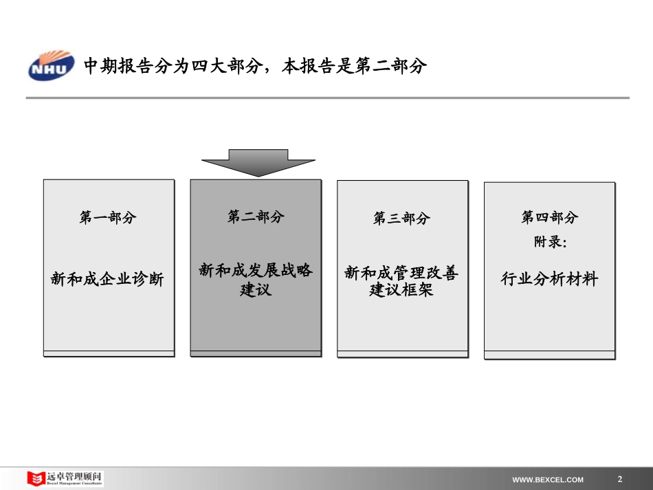 新和成中期报告（hxh)－2-0813.ppt_第2页