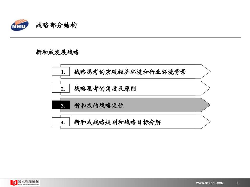 新和成中期报告030808王浩.ppt_第2页