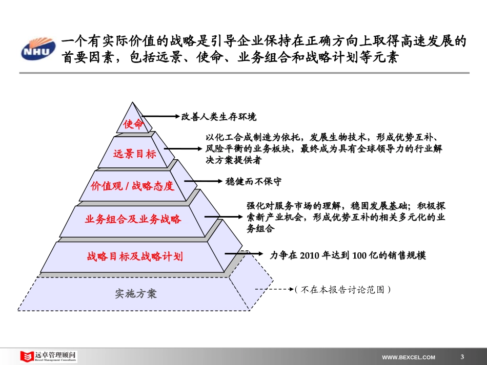 新和成中期报告030808王浩.ppt_第3页