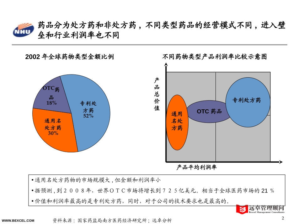 制药企业战略研究-0807-adele.ppt_第2页