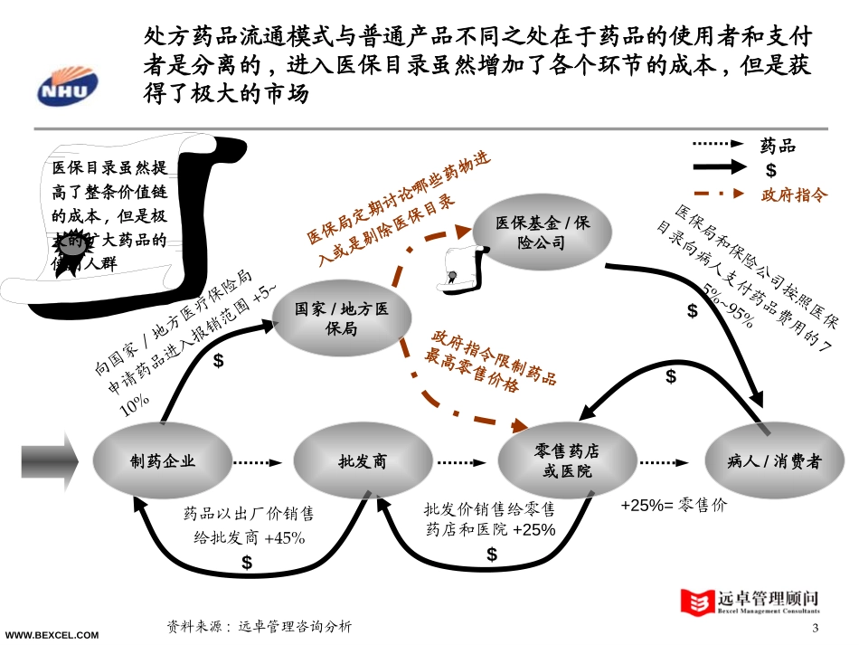 制药企业战略研究-0807-adele.ppt_第3页