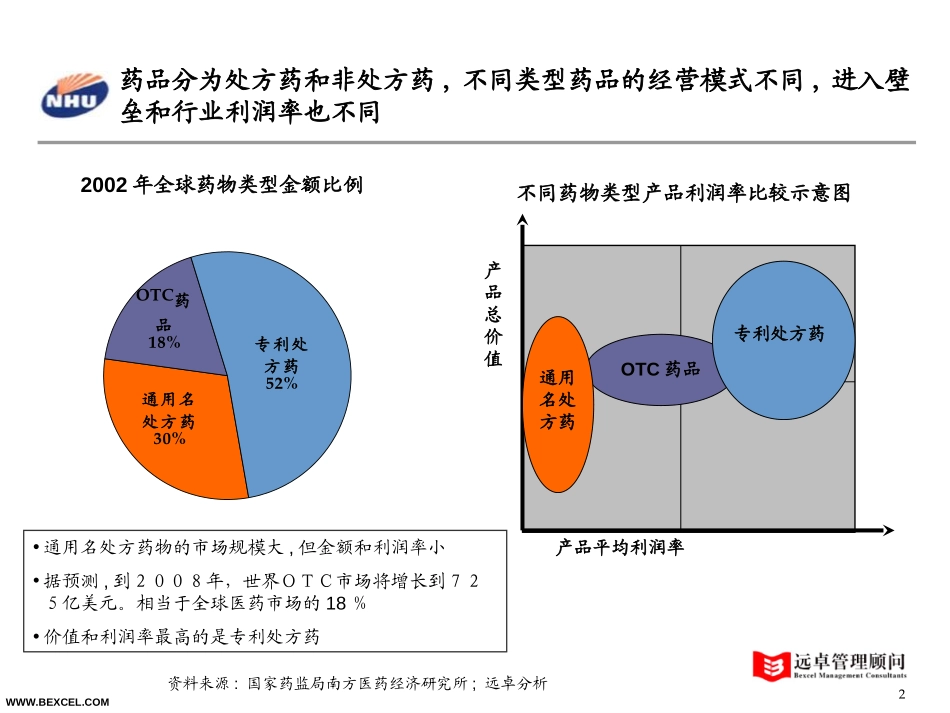 制药企业战略研究-030806-adele.ppt_第2页