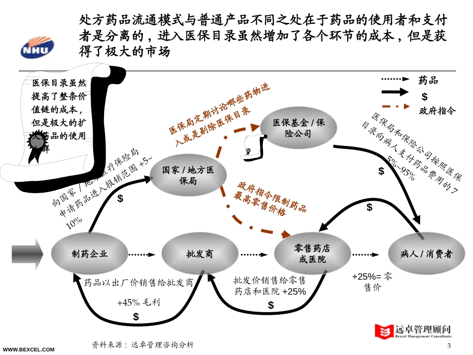 制药企业战略研究-030806-adele.ppt_第3页