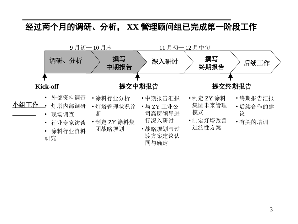 远卓-中远做的涂料行业分析报告.ppt_第3页