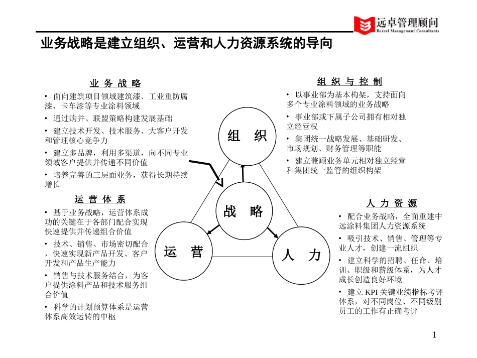 中远职位说明书4.ppt_第1页