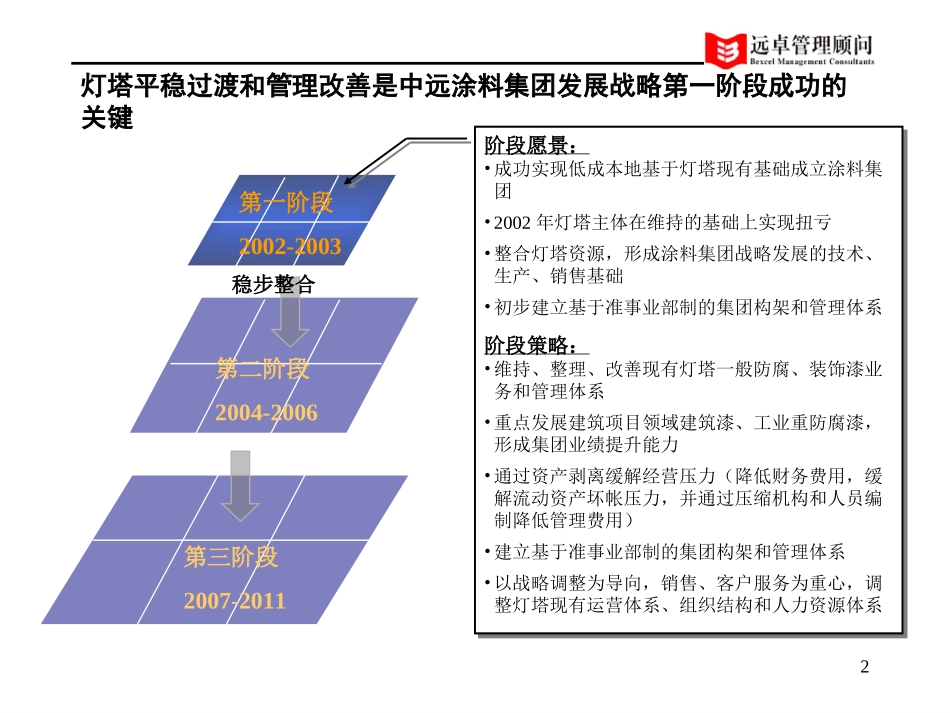中远职位说明书4.ppt_第2页