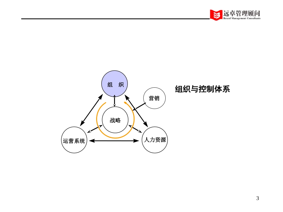 中远职位说明书4.ppt_第3页