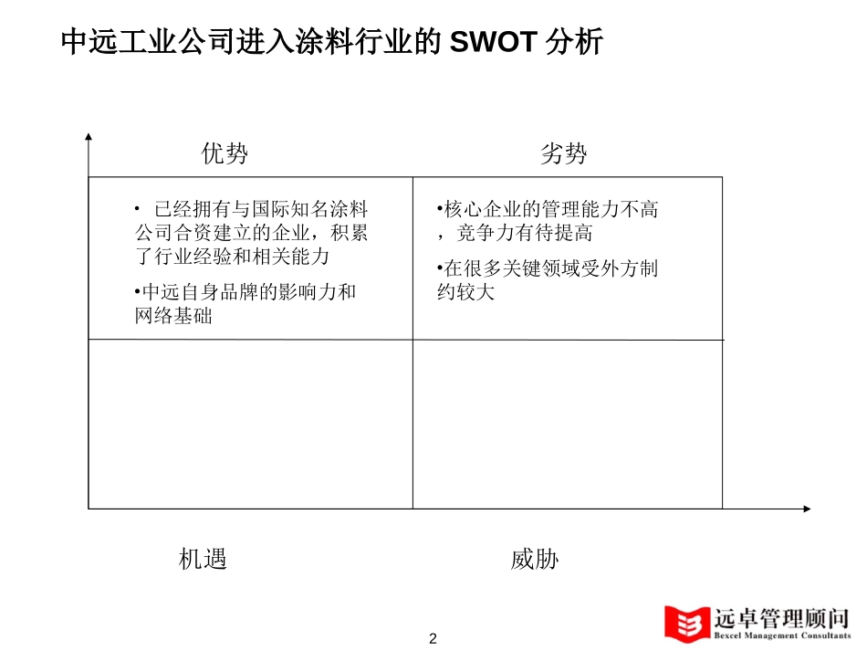 方案报告2.ppt_第2页