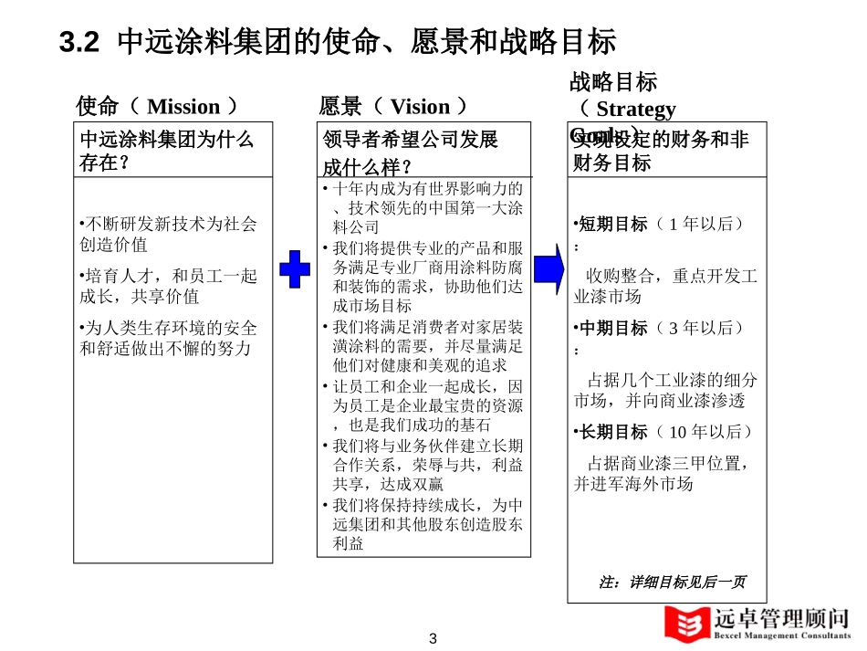三--发展战略2.0.ppt_第3页