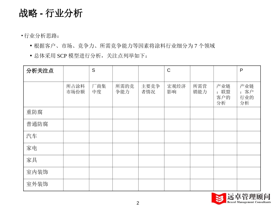 项目思路.ppt_第2页